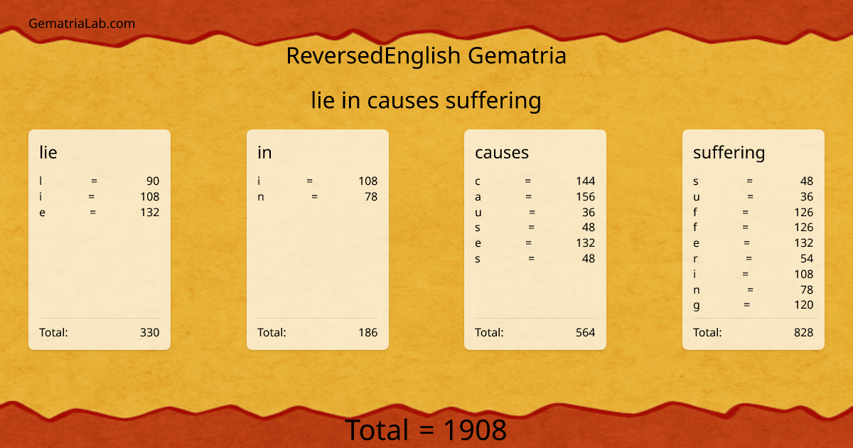 lie in causes suffering in reversedEnglish Gematria